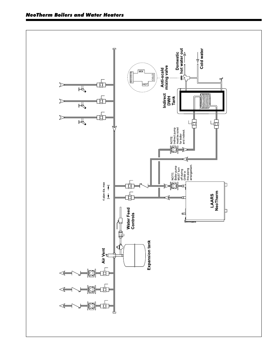 LAARS NeoTherm NTV600 - Install and Operating Manual User Manual | Page 29 / 66