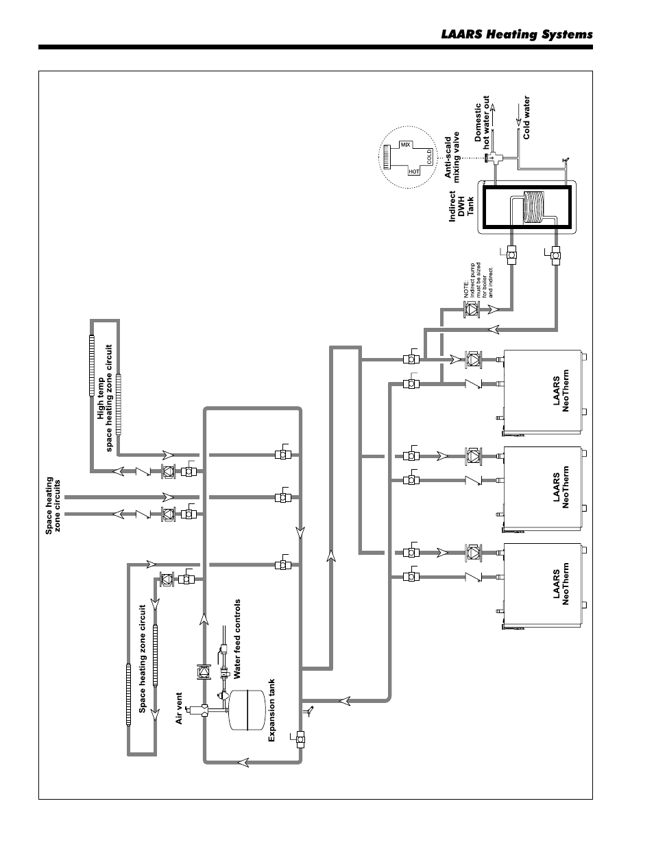 LAARS NeoTherm NTV600 - Install and Operating Manual User Manual | Page 30 / 66