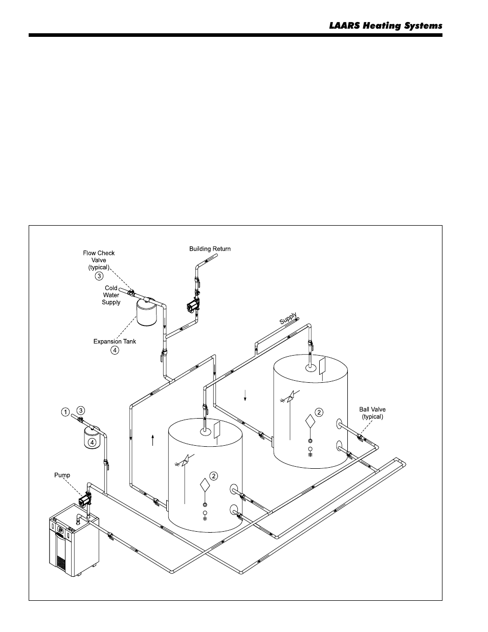 LAARS NeoTherm NTV600 - Install and Operating Manual User Manual | Page 32 / 66