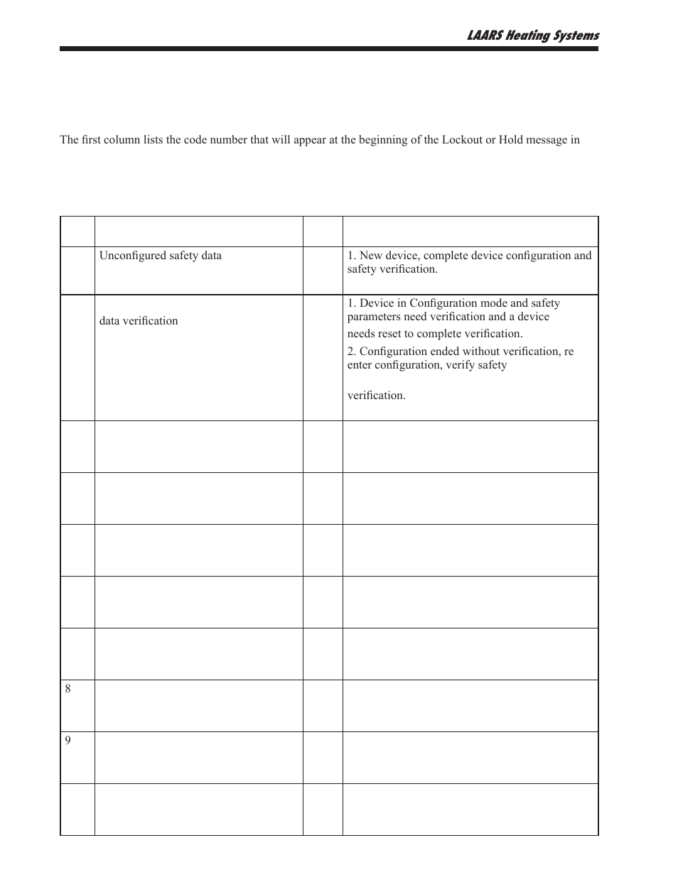 3 troubleshooting table | LAARS NeoTherm NTV1000 - Install and Operating Manual User Manual | Page 106 / 138