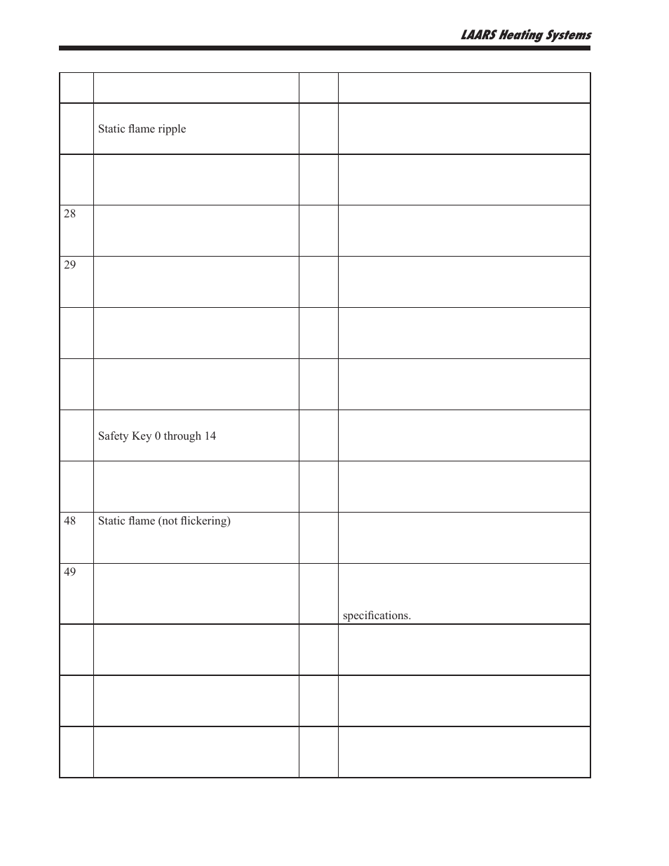 LAARS NeoTherm NTV1000 - Install and Operating Manual User Manual | Page 108 / 138