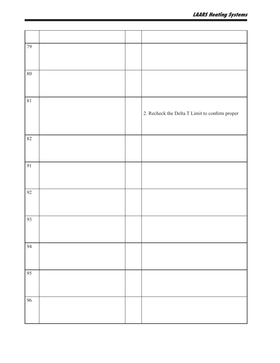 LAARS NeoTherm NTV1000 - Install and Operating Manual User Manual | Page 110 / 138