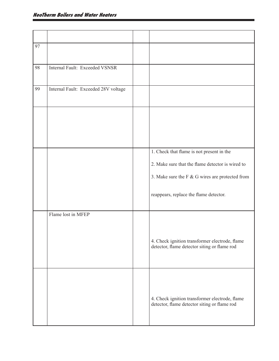 LAARS NeoTherm NTV1000 - Install and Operating Manual User Manual | Page 111 / 138