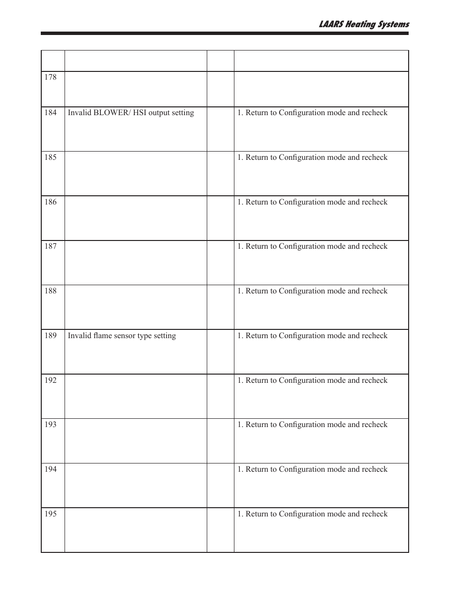 LAARS NeoTherm NTV1000 - Install and Operating Manual User Manual | Page 116 / 138