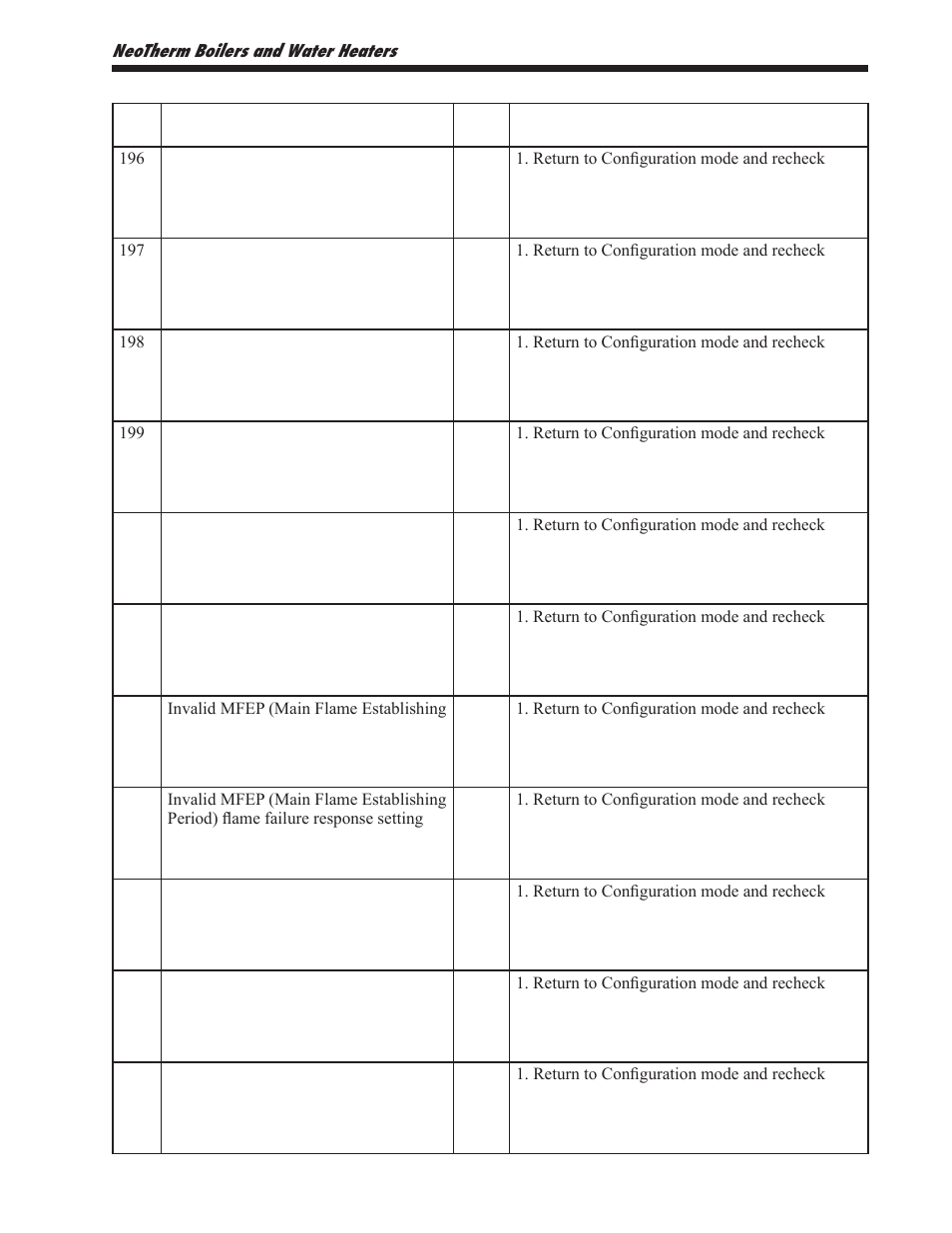 LAARS NeoTherm NTV1000 - Install and Operating Manual User Manual | Page 117 / 138