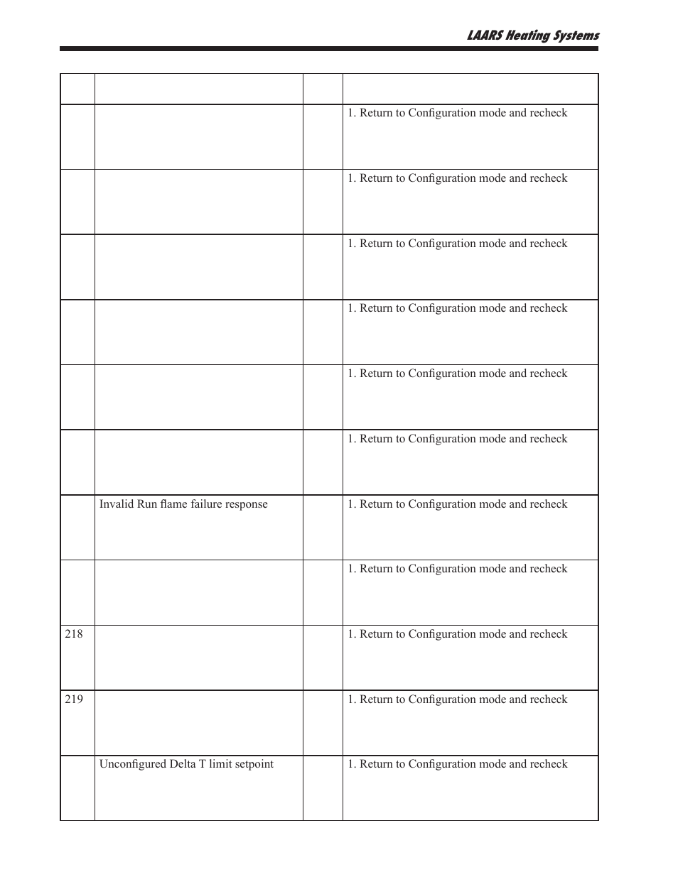 LAARS NeoTherm NTV1000 - Install and Operating Manual User Manual | Page 118 / 138