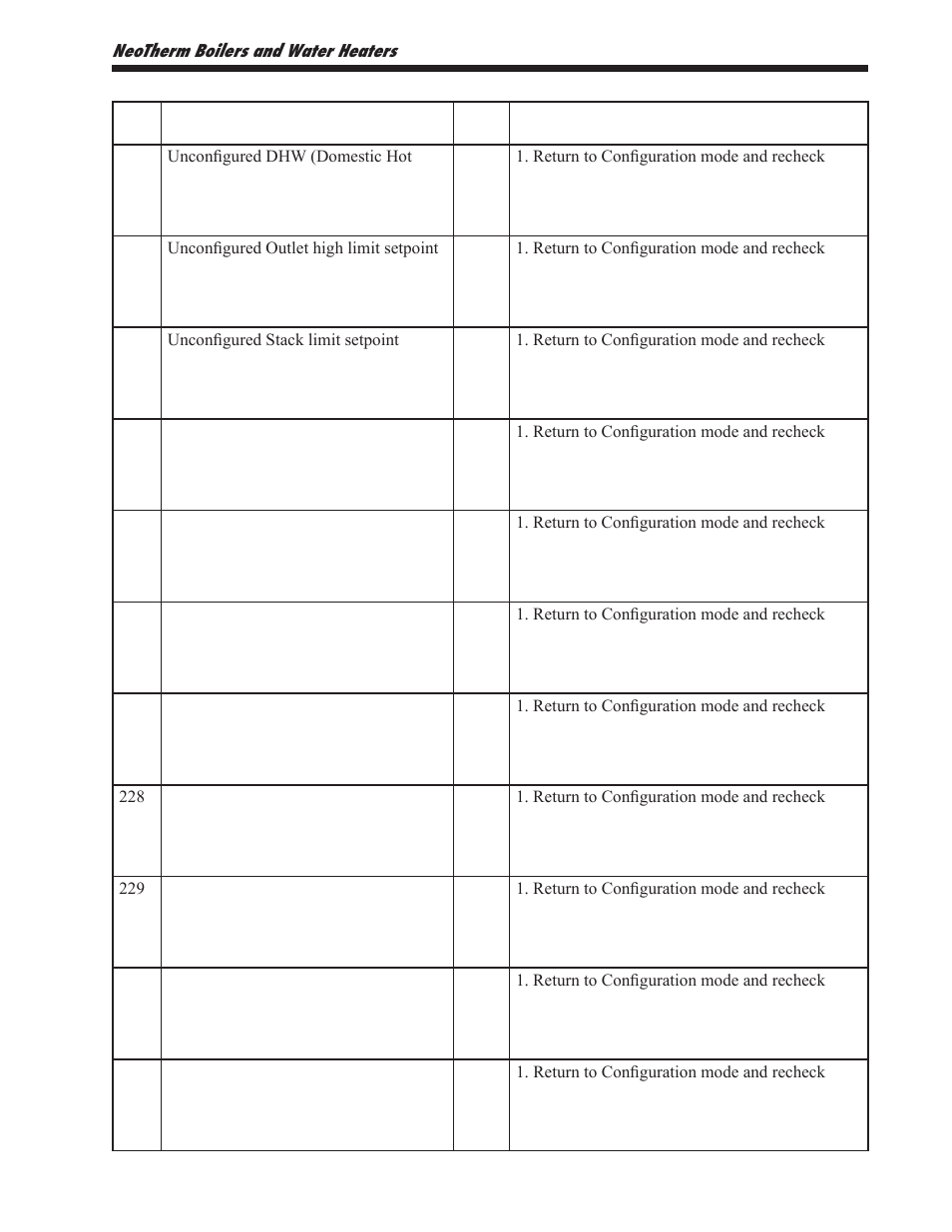 LAARS NeoTherm NTV1000 - Install and Operating Manual User Manual | Page 119 / 138