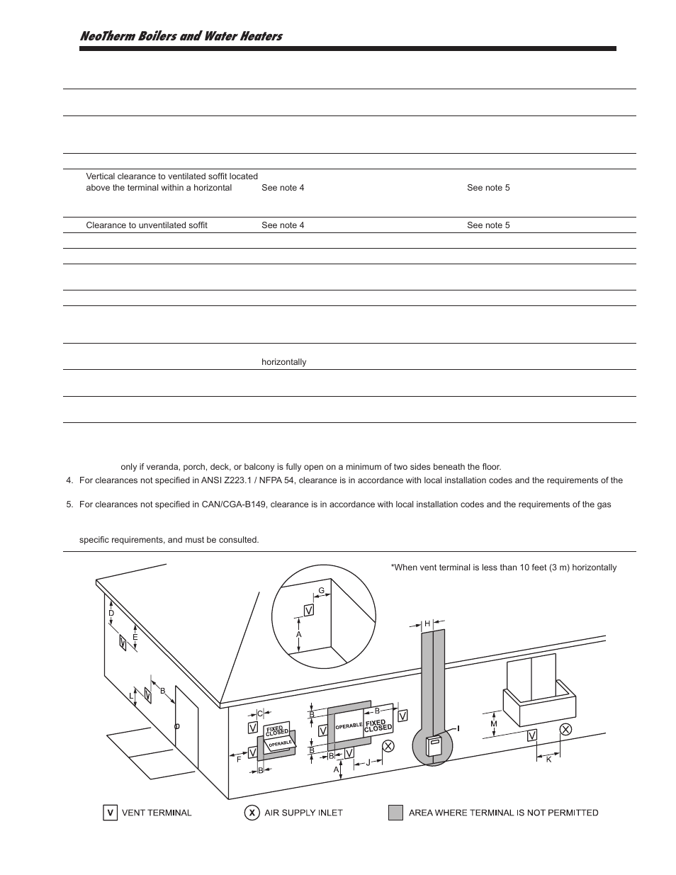 Neotherm boilers and water heaters | LAARS NeoTherm NTV1000 - Install and Operating Manual User Manual | Page 15 / 138