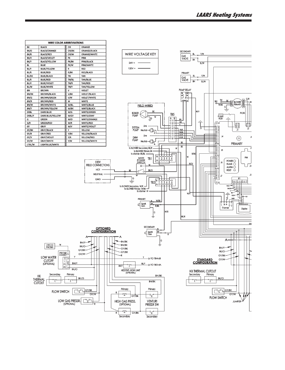 LAARS NeoTherm NTV1000 - Install and Operating Manual User Manual | Page 36 / 138