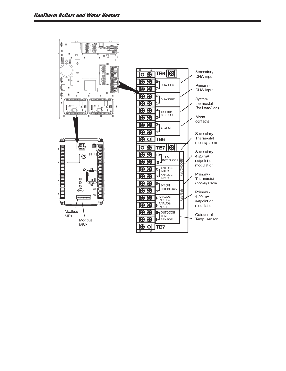 LAARS NeoTherm NTV1000 - Install and Operating Manual User Manual | Page 51 / 138