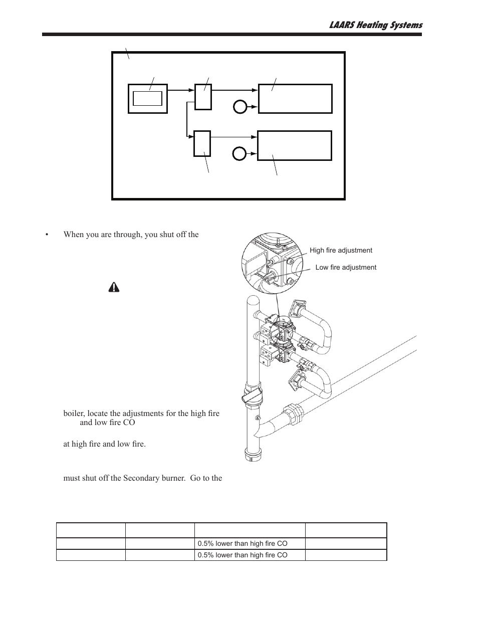 Laars heating systems | LAARS NeoTherm NTV1000 - Install and Operating Manual User Manual | Page 80 / 138