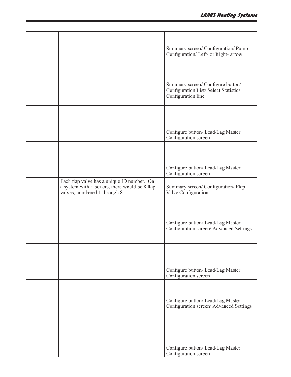 LAARS NeoTherm NTV1000 - Install and Operating Manual User Manual | Page 92 / 138