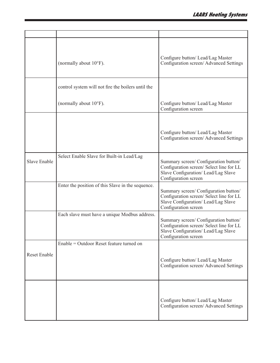 LAARS NeoTherm NTV1000 - Install and Operating Manual User Manual | Page 94 / 138