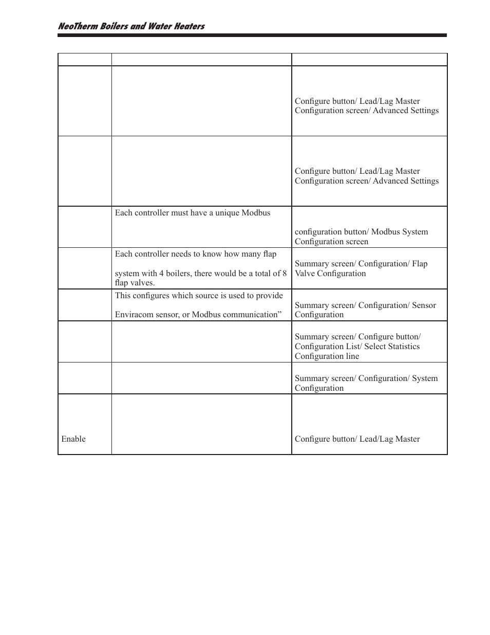 LAARS NeoTherm NTV1000 - Install and Operating Manual User Manual | Page 95 / 138