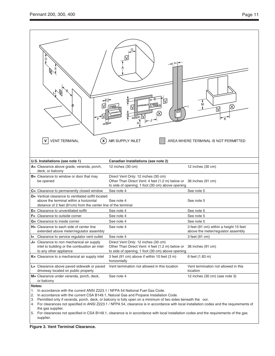Laars heating systems | LAARS Pennant PNCV (Sizes 200, 300, 400) - Install and Operating Manual User Manual | Page 12 / 45