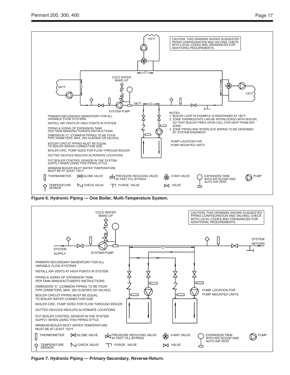 Laars heating systems | LAARS Pennant PNCV (Sizes 200, 300, 400) - Install and Operating Manual User Manual | Page 18 / 45