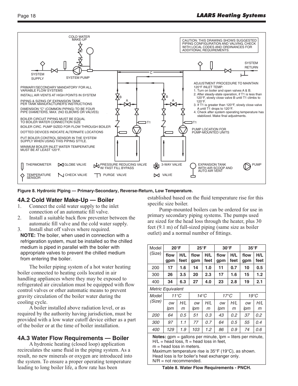 4a.2 cold water make-up — boiler, 4a.3 water flow requirements — boiler, Laars heating systems | LAARS Pennant PNCV (Sizes 200, 300, 400) - Install and Operating Manual User Manual | Page 19 / 45