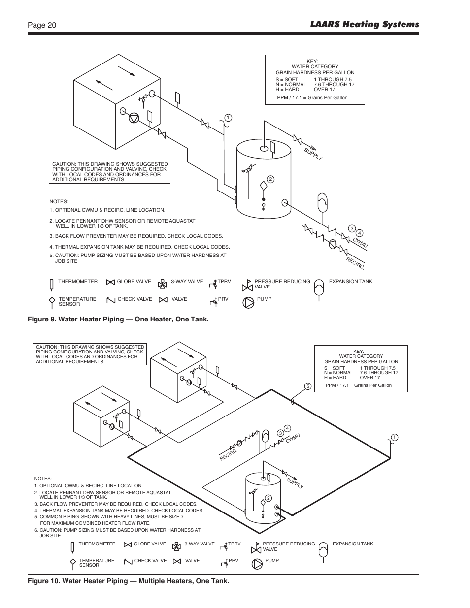 Laars heating systems | LAARS Pennant PNCV (Sizes 200, 300, 400) - Install and Operating Manual User Manual | Page 21 / 45