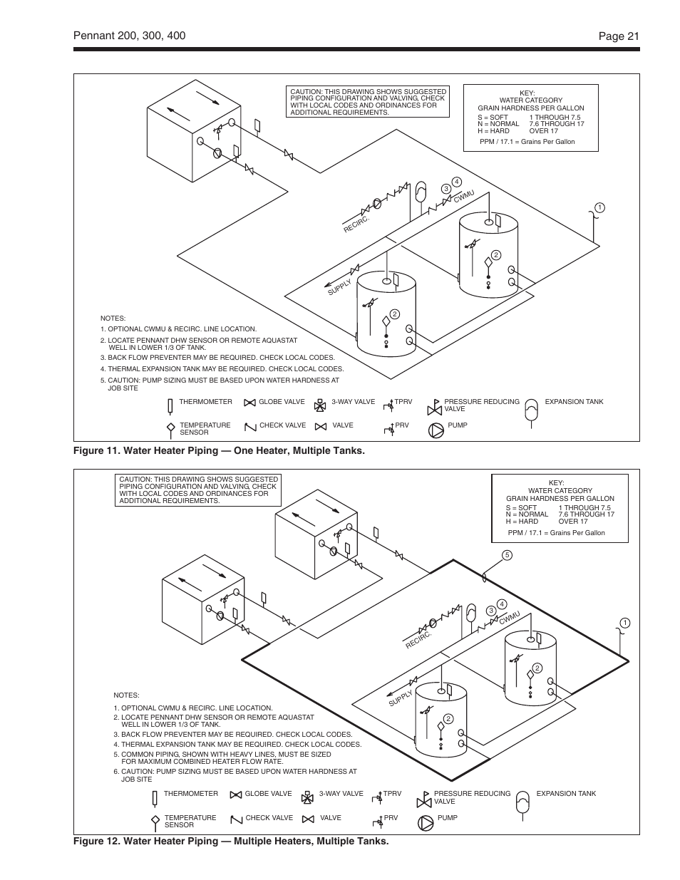 Laars heating systems | LAARS Pennant PNCV (Sizes 200, 300, 400) - Install and Operating Manual User Manual | Page 22 / 45