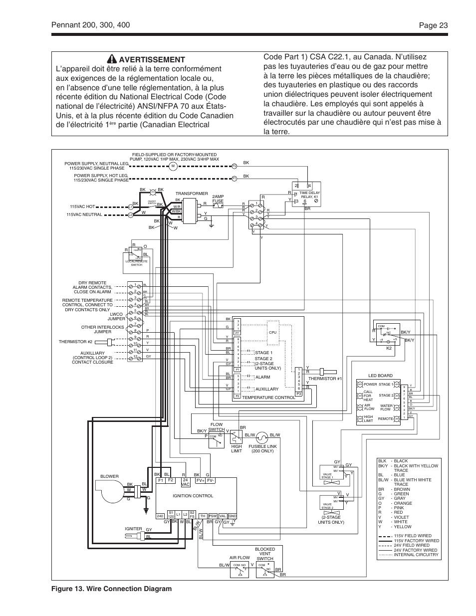 Laars heating systems, Partie (canadian electrical, Figure 13. wire connection diagram | LAARS Pennant PNCV (Sizes 200, 300, 400) - Install and Operating Manual User Manual | Page 24 / 45