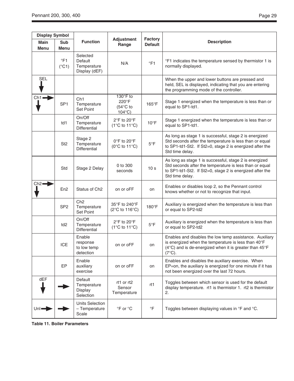 LAARS Pennant PNCV (Sizes 200, 300, 400) - Install and Operating Manual User Manual | Page 30 / 45