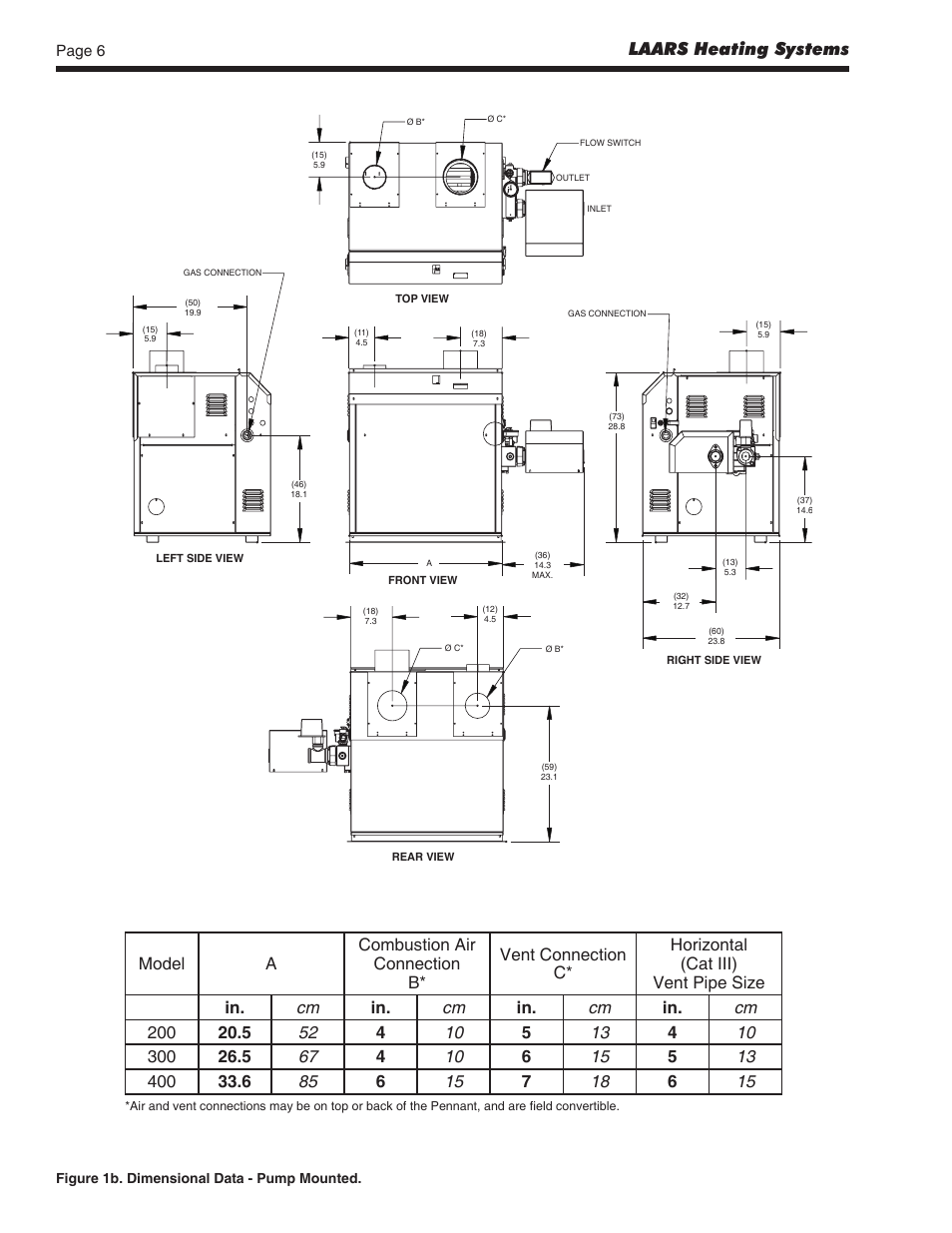 Laars heating systems | LAARS Pennant PNCV (Sizes 200, 300, 400) - Install and Operating Manual User Manual | Page 7 / 45
