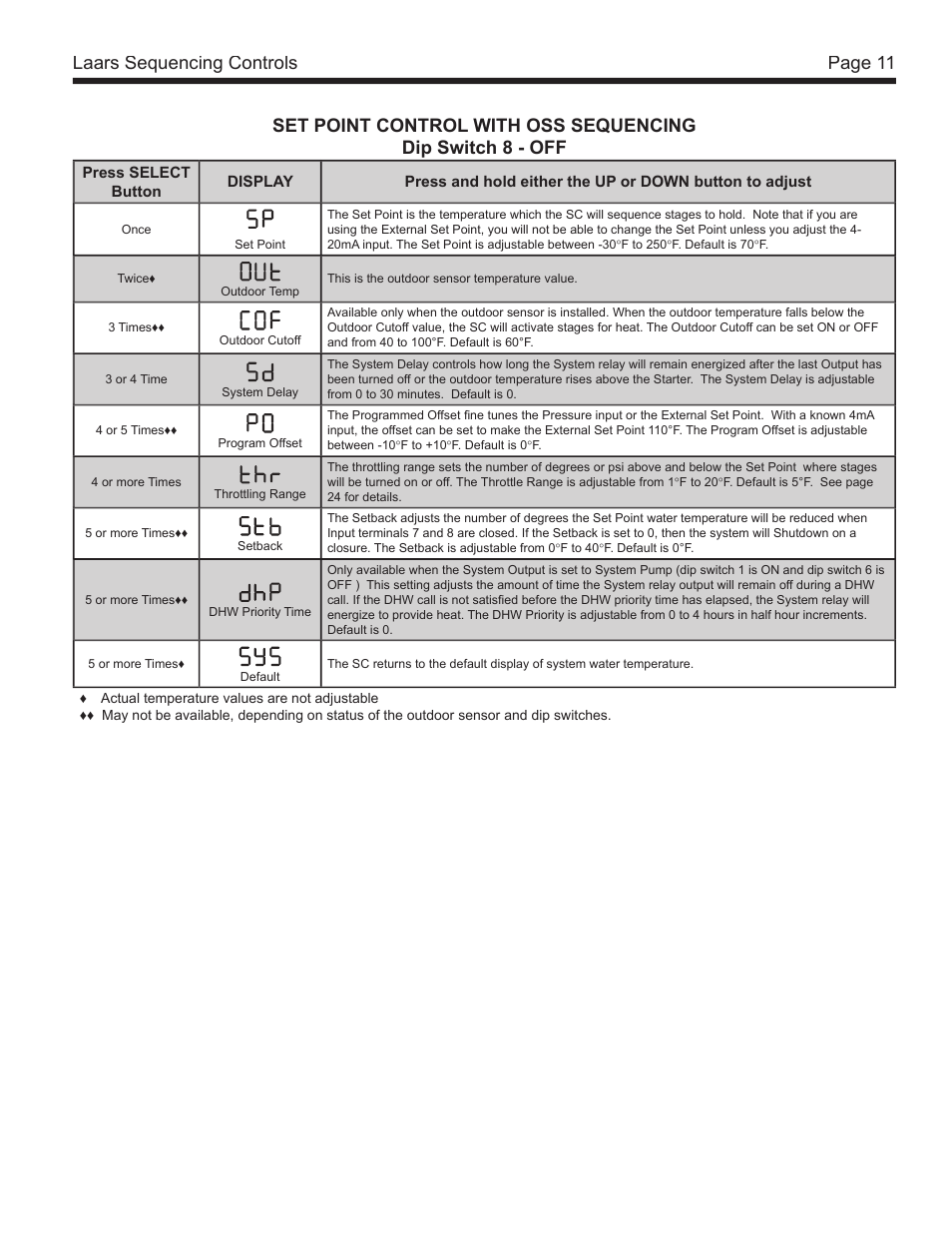 LAARS SC 12 - Install and Operating Manual User Manual | Page 11 / 28