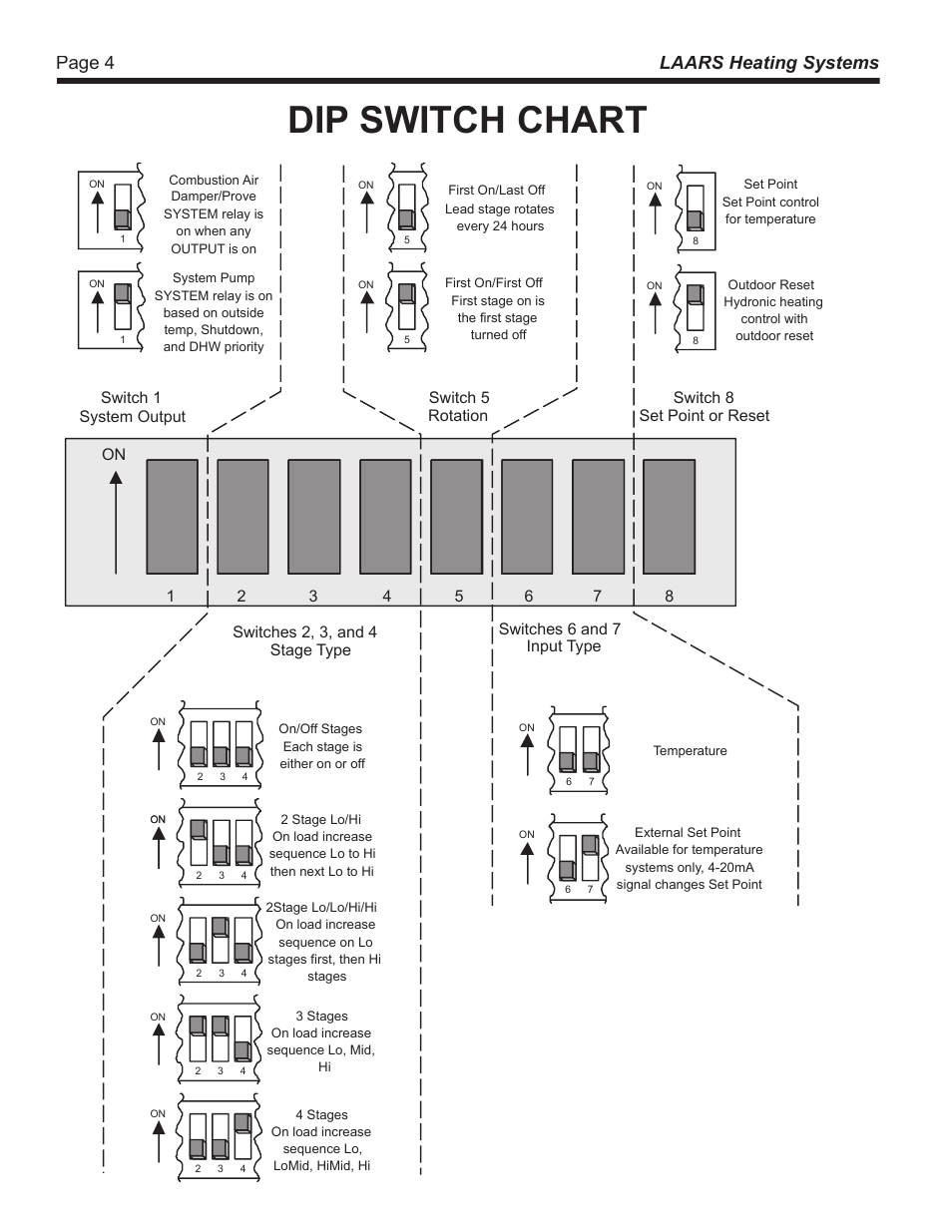 Dip switch chart, Page 4 laars heating systems | LAARS SC 12 - Install and Operating Manual User Manual | Page 4 / 28