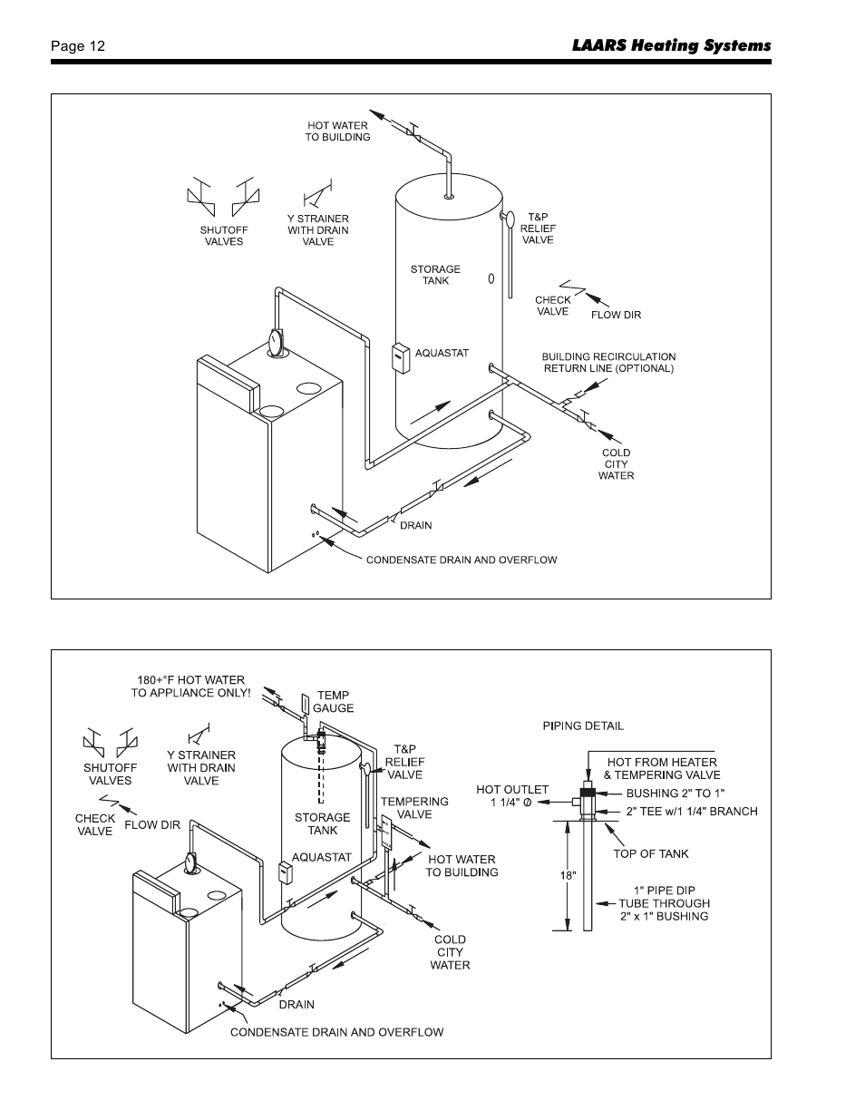 LAARS SUMMIT SMW-250 - Install and Operating Manual User Manual | Page 12 / 36