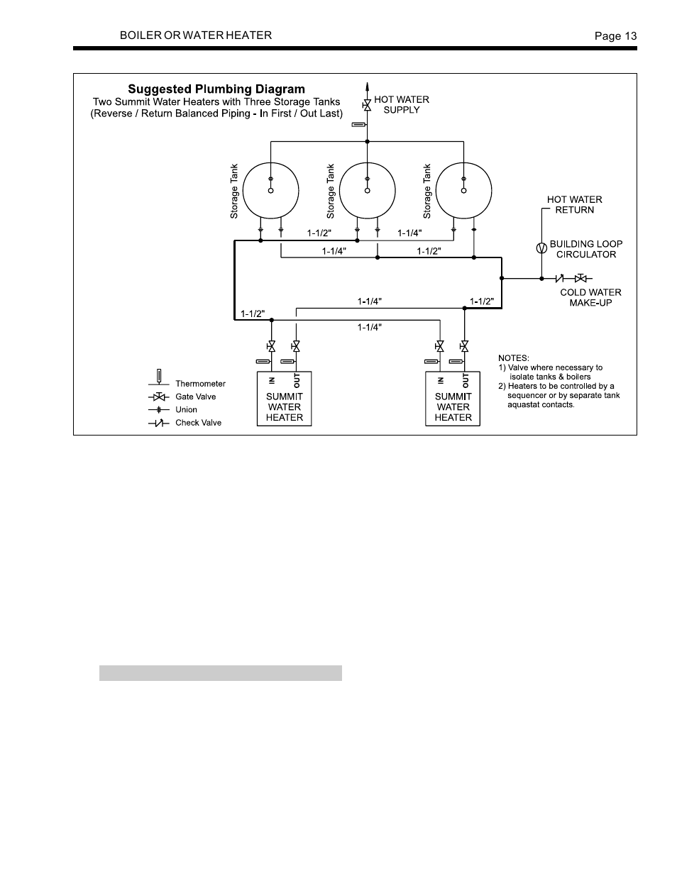 LAARS SUMMIT SMW-250 - Install and Operating Manual User Manual | Page 13 / 36