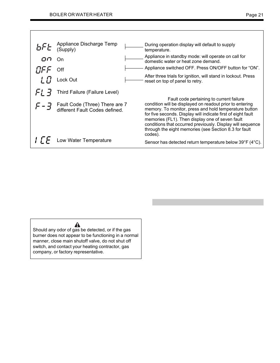 LAARS SUMMIT SMW-250 - Install and Operating Manual User Manual | Page 21 / 36