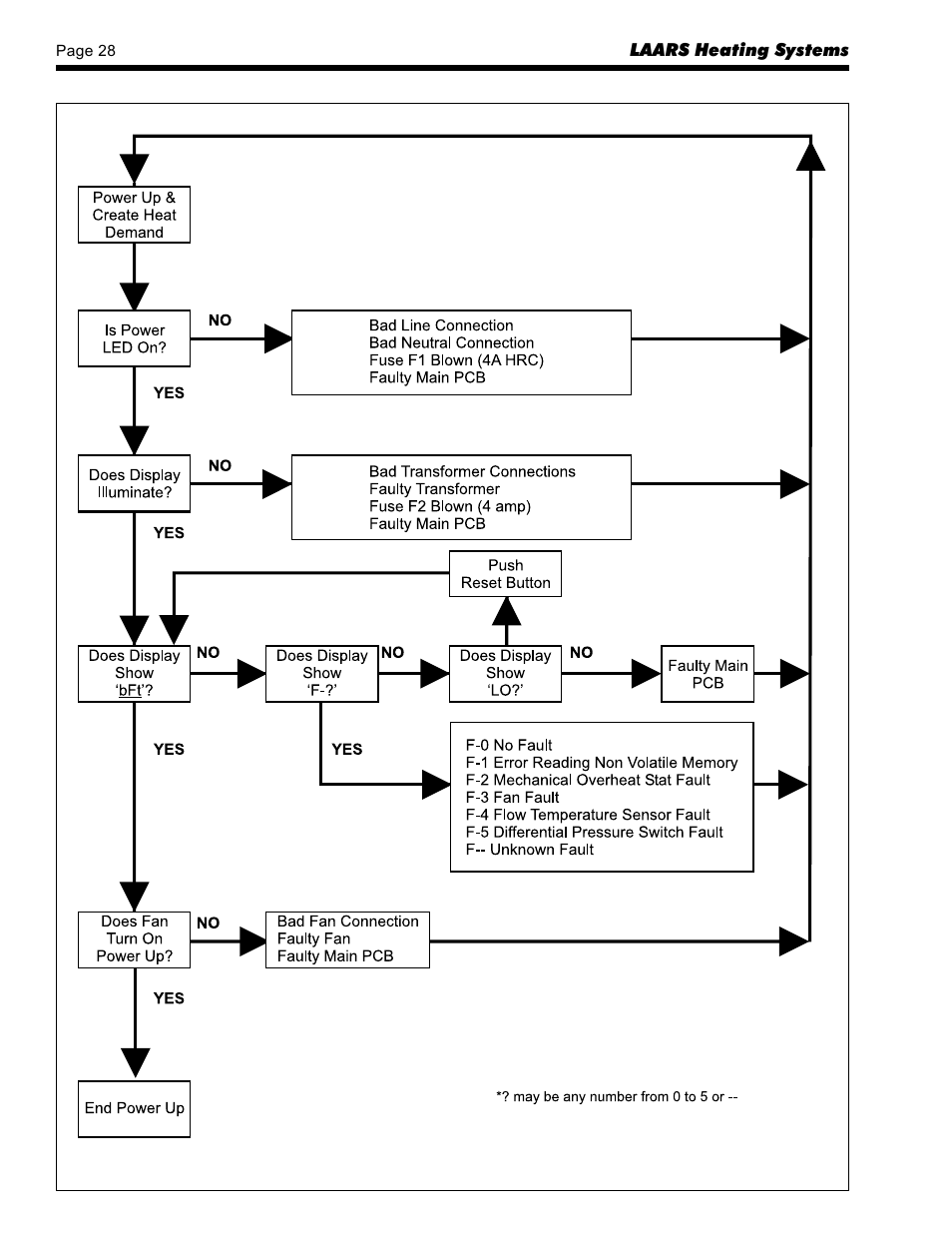 LAARS SUMMIT SMW-250 - Install and Operating Manual User Manual | Page 28 / 36