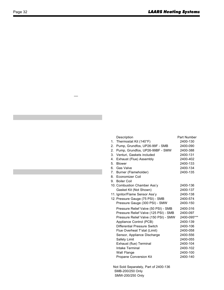 9 high gas consumption | LAARS SUMMIT SMW-250 - Install and Operating Manual User Manual | Page 32 / 36