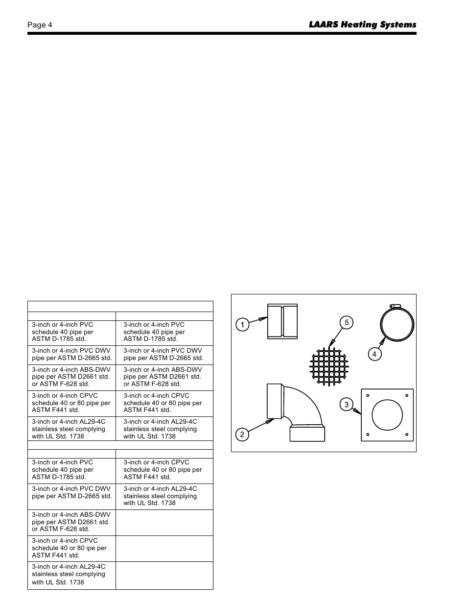 LAARS SUMMIT SMW-250 - Install and Operating Manual User Manual | Page 4 / 36
