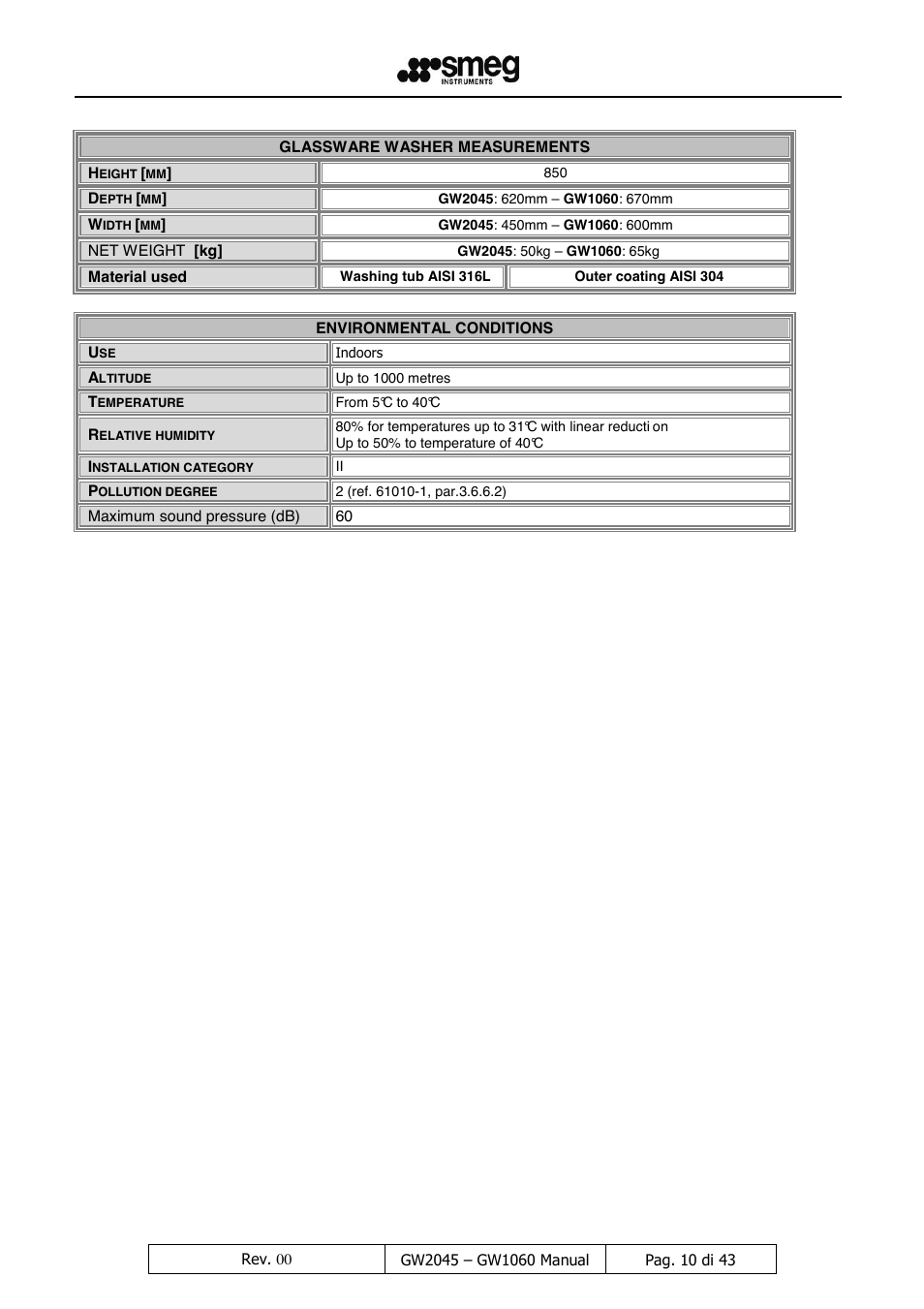 LABEC GW1060 User Manual | Page 11 / 44