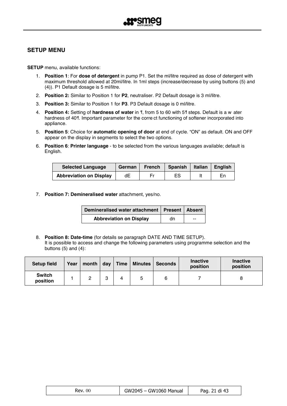 Setup menu | LABEC GW1060 User Manual | Page 22 / 44