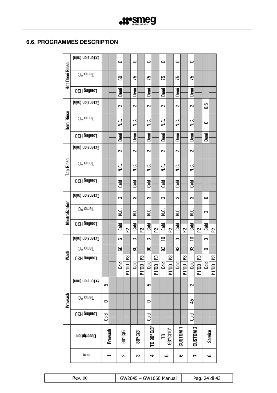 LABEC GW1060 User Manual | Page 25 / 44