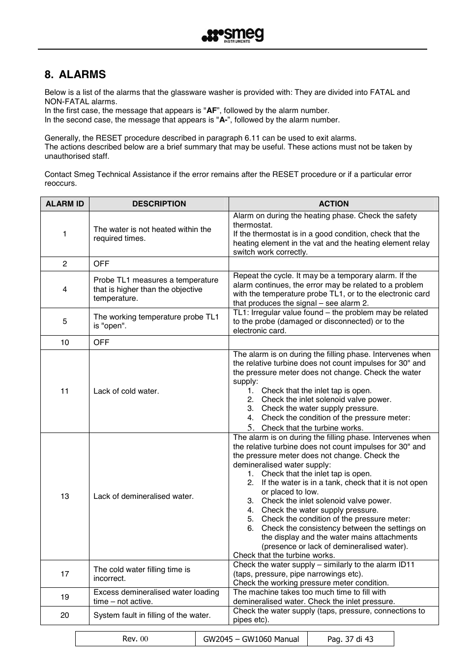 Alarms | LABEC GW1060 User Manual | Page 38 / 44