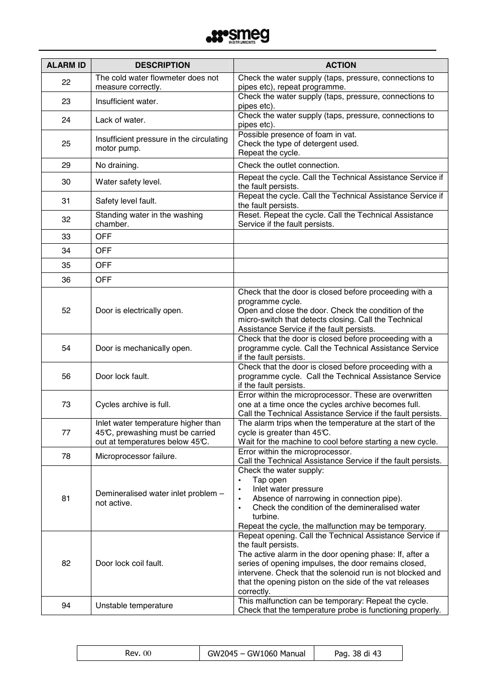 LABEC GW1060 User Manual | Page 39 / 44