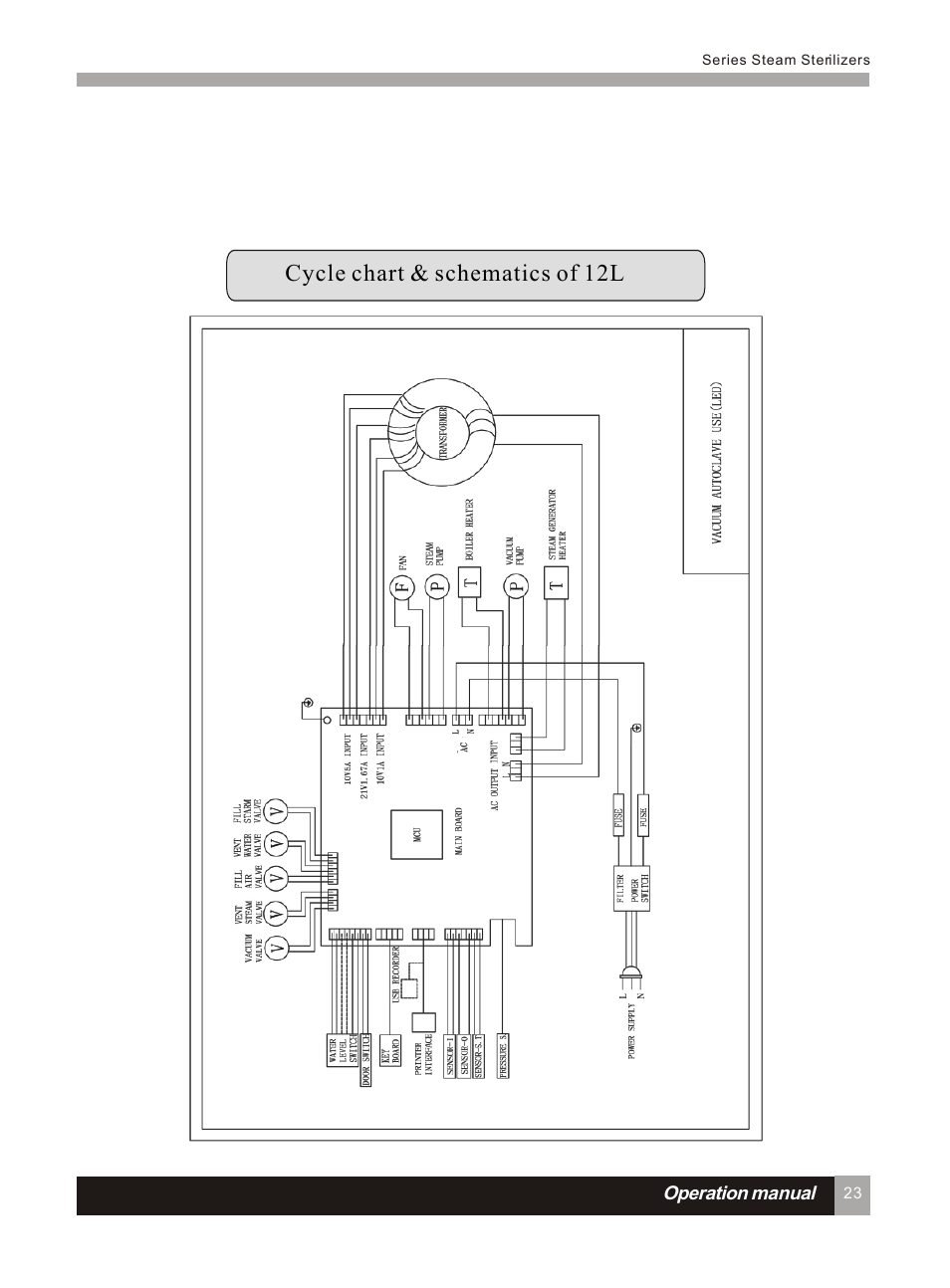 Т³гж 28, Cycle chart & schematics of 12l | LABEC AA-12BS User Manual | Page 27 / 30