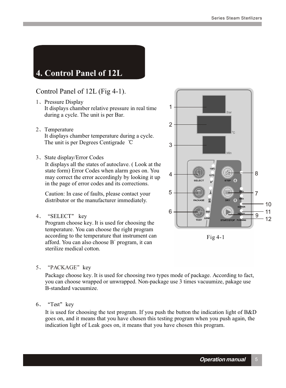 Т³гж 10, Control panel of, Control panel of 12l (fig 4-1) | LABEC AA-12BS User Manual | Page 9 / 30