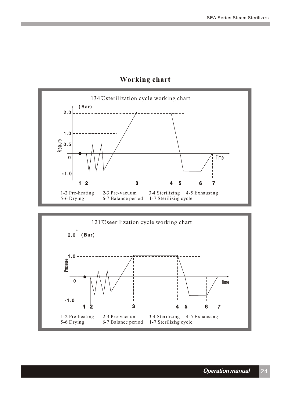 Т³гж 29, Working chart | LABEC AA-17BS User Manual | Page 28 / 32
