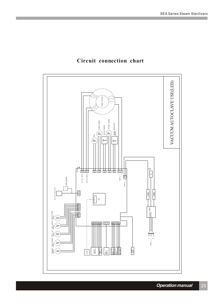 Т³гж 30, Circuit connection chart | LABEC AA-17BS User Manual | Page 29 / 32