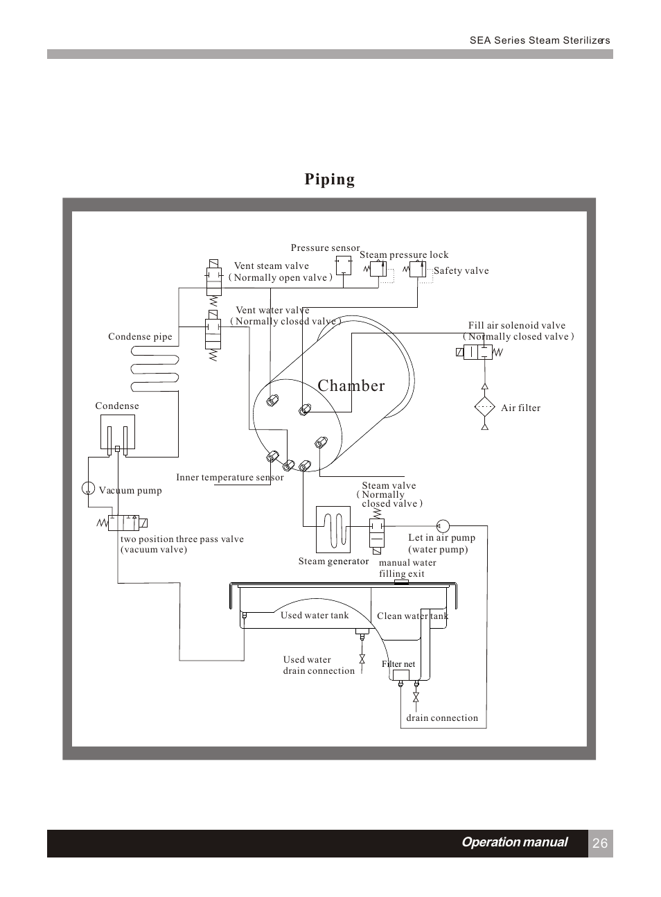 Т³гж 31, Piping, Chamber | Operation manual | LABEC AA-17BS User Manual | Page 30 / 32