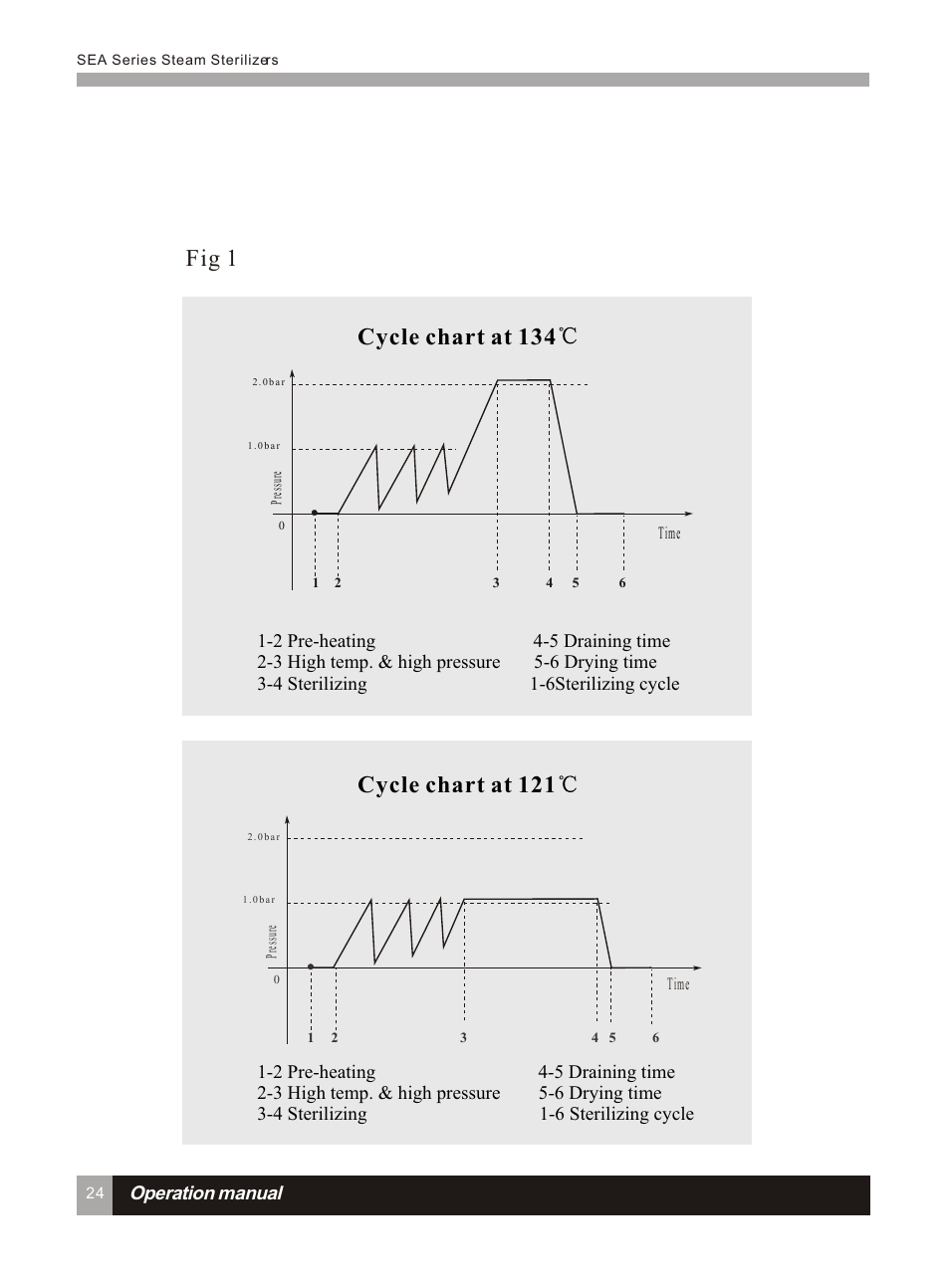 Т³гж 29, Fig 1, Operation manual | LABEC AA-22N User Manual | Page 28 / 32