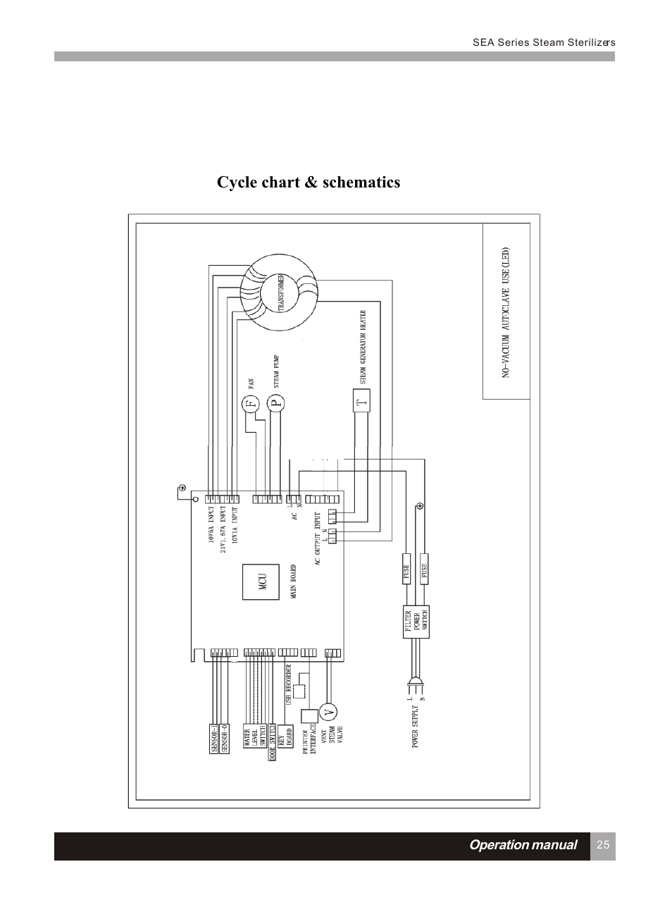 Т³гж 30, Cycle chart & schematics | LABEC AA-22N User Manual | Page 29 / 32