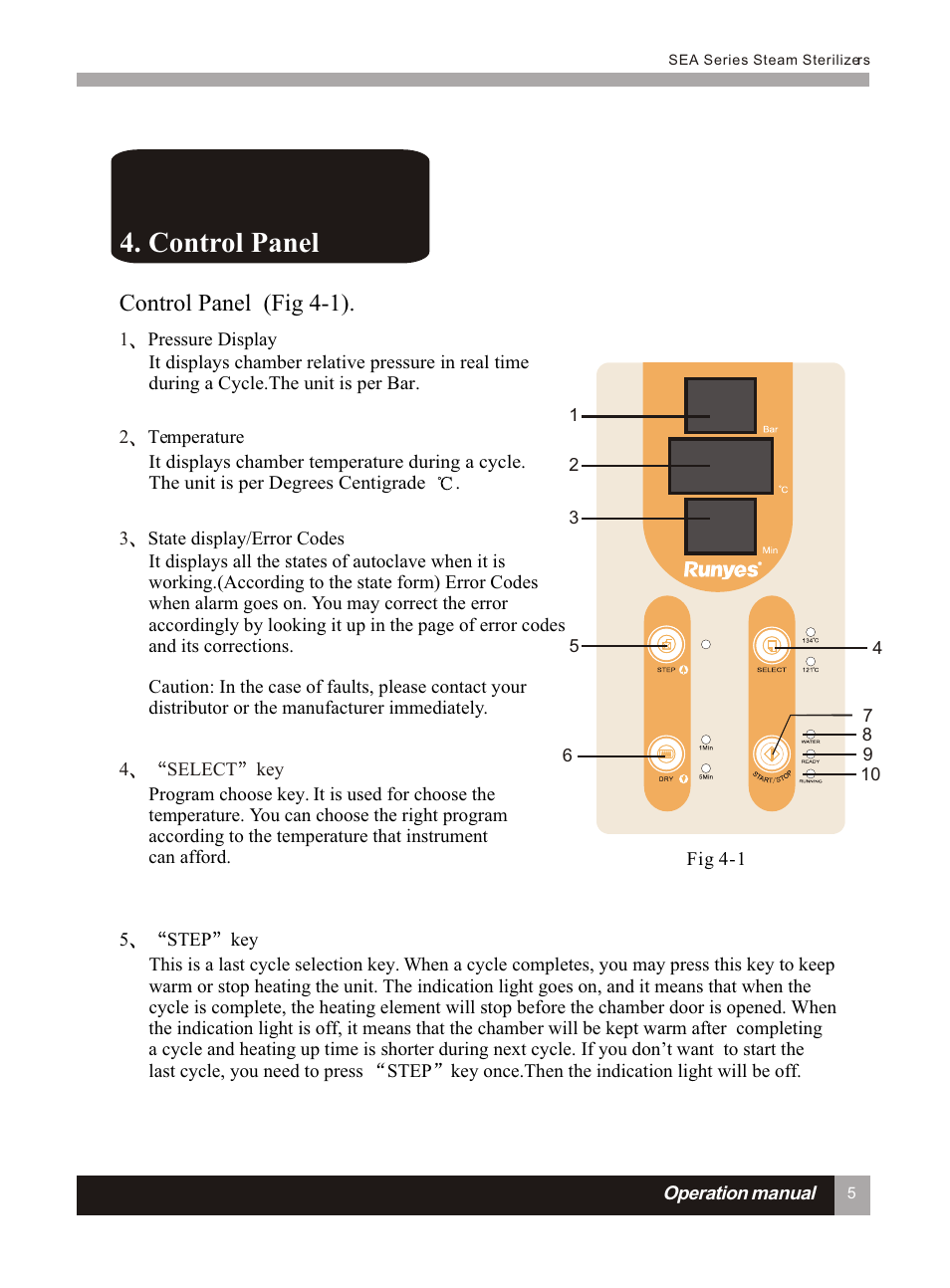 Т³гж 10, Control panel, Control panel (fig 4-1) | LABEC AA-22N User Manual | Page 9 / 32