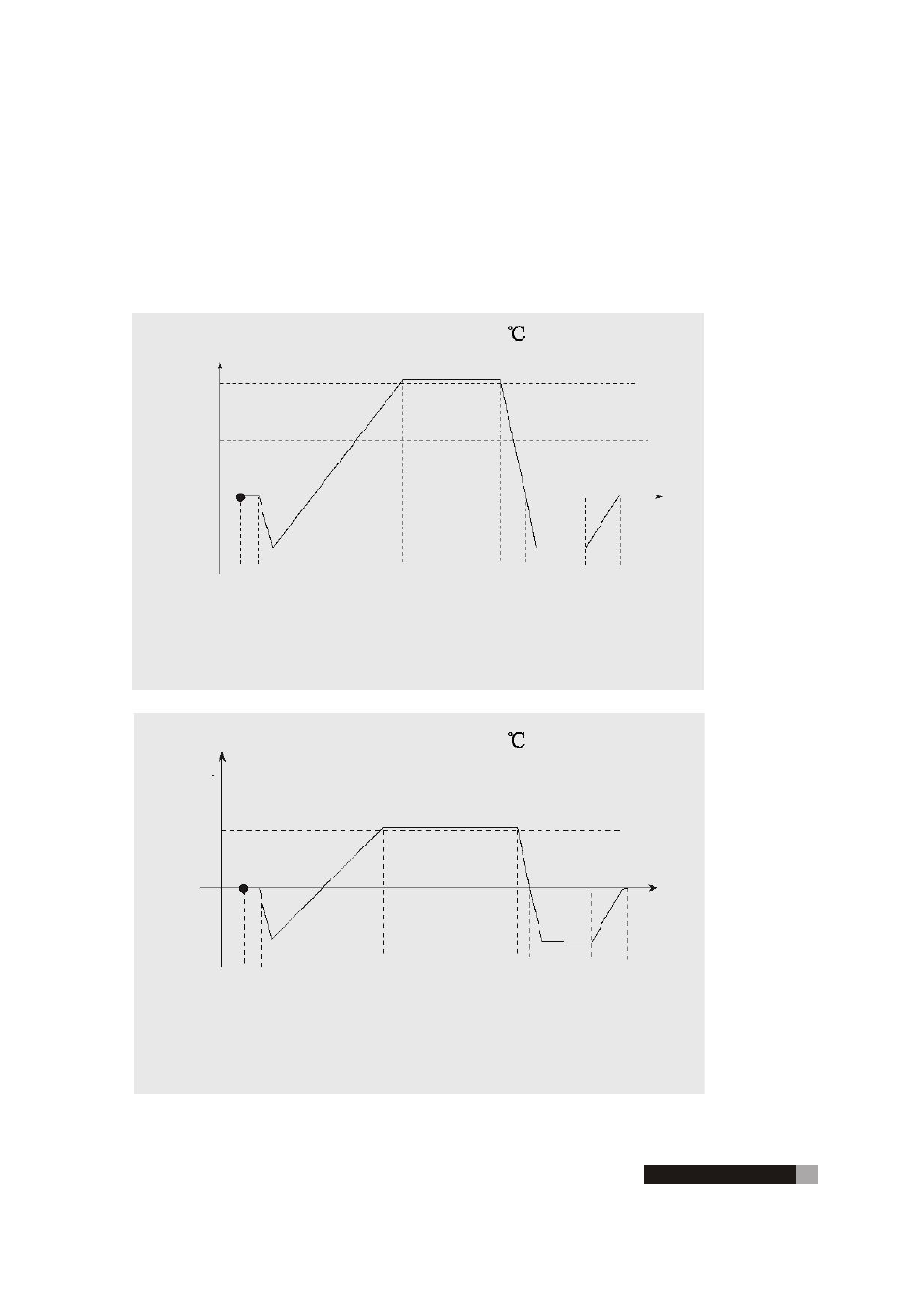 Fig 1, Cycle chart at 134, Cycle chart at 121 | LABEC AA-12S User Manual | Page 29 / 33