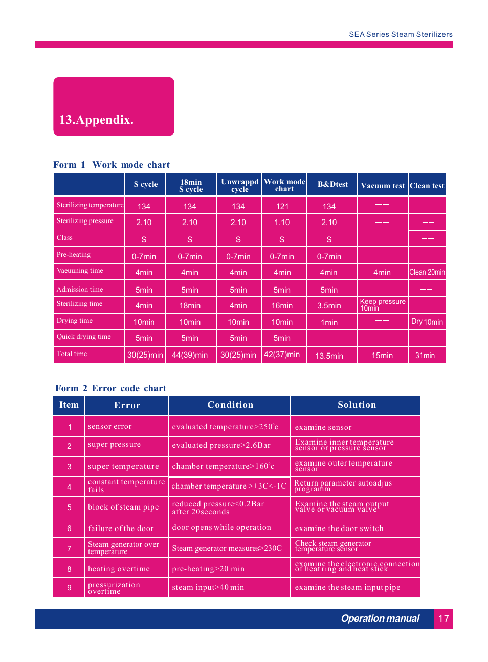 Т³гж 22, Appendix | LABEC AA-17S User Manual | Page 21 / 26