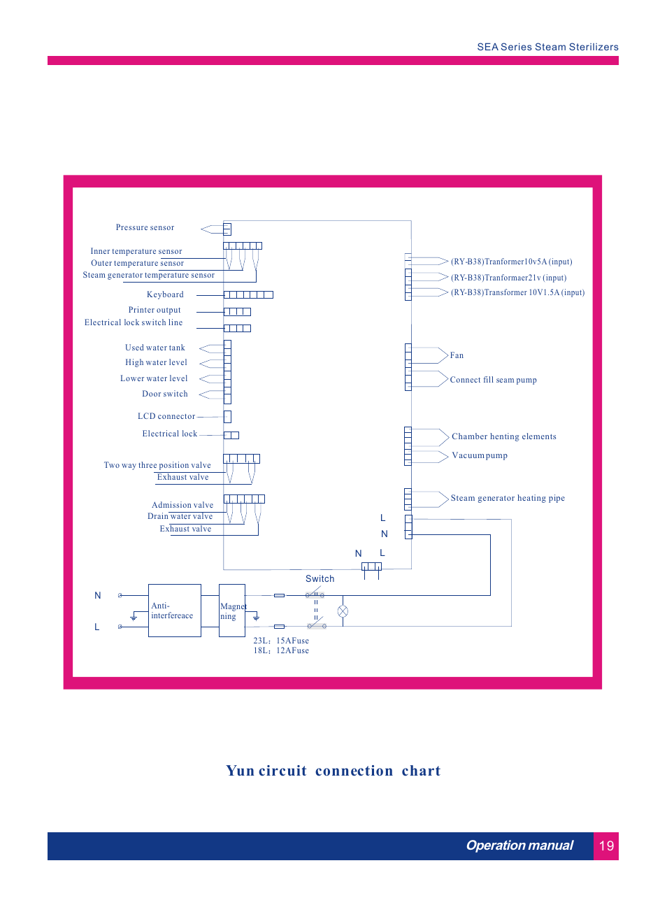 Т³гж 24, Yun circuit connection chart, Operation manual 19 | LABEC AA-17S User Manual | Page 23 / 26